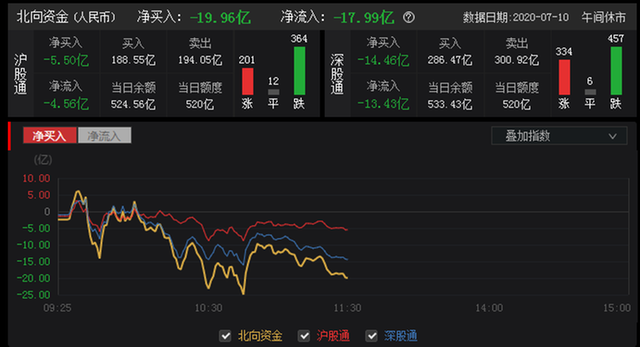 股市评论