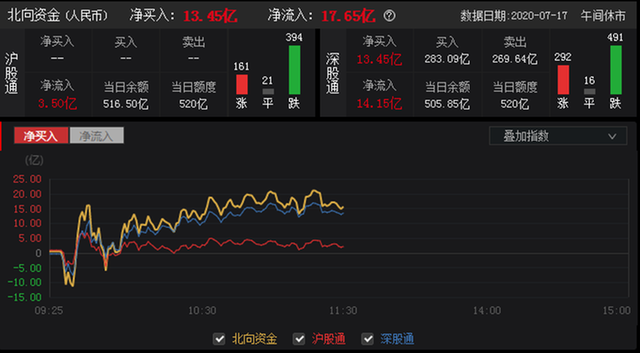 股市评论