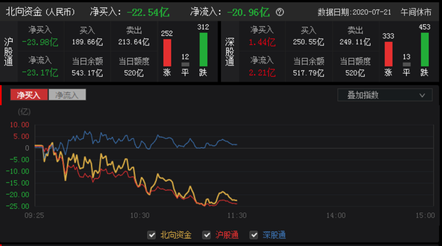 股市评论