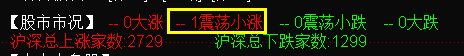 涨一天跌一天的规律能否打破，就看此指标