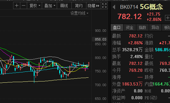 收评:a股已具备阶段连续强攻条件!_股市评论_牛仔网