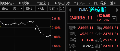 股市评论