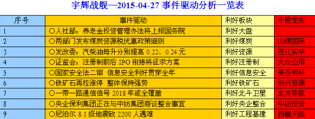 【宇輝戰艦盤前點睛】20150427