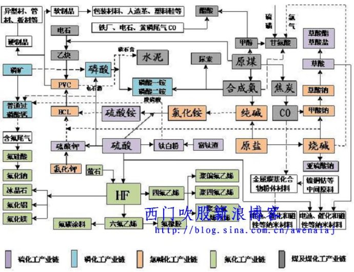 山西煤炭三条产业链图片