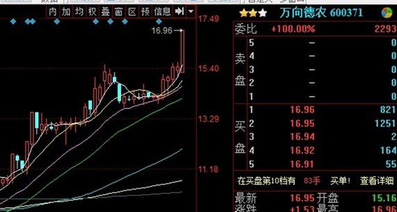 中国人口转变模型模式_中国人口增长模式(3)