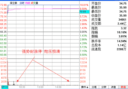 一点上人口稀少的_人口普查图片