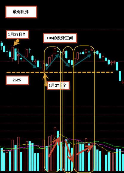 『普通』主题: :假恐慌真筑底!2625铁底不破!
