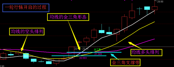 三角价托图形图片