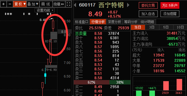 泽天师:大盘可能回调 珍惜上车机会