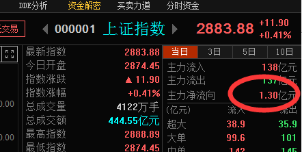 牛仔解盘 泽天师的解盘室 泽天师解盘历史 2019年12