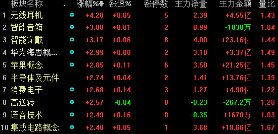 2019年11月14日 收评