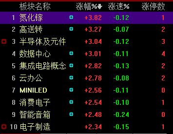 科技股帶動指數衝高,構築底部階段穩定就好